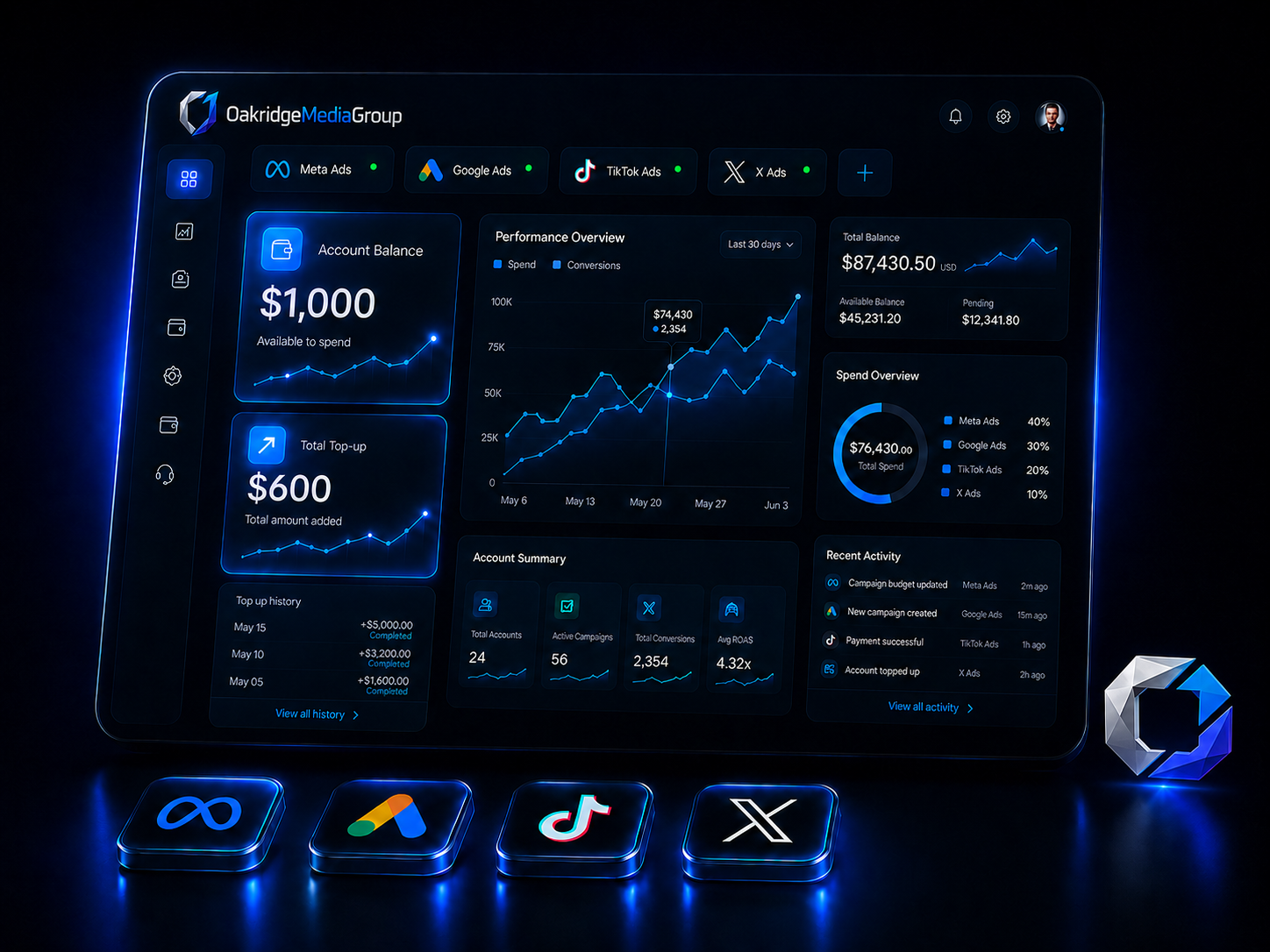 OakridgeMediaGroup dashboard preview